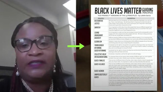 School System's BLM Curriculum Stirs Controversy, Teaches Students To Question Nuclear Family