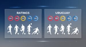 England Vs Uruguay RATINGS: Who Will Be Sweating Over World Cup Place?